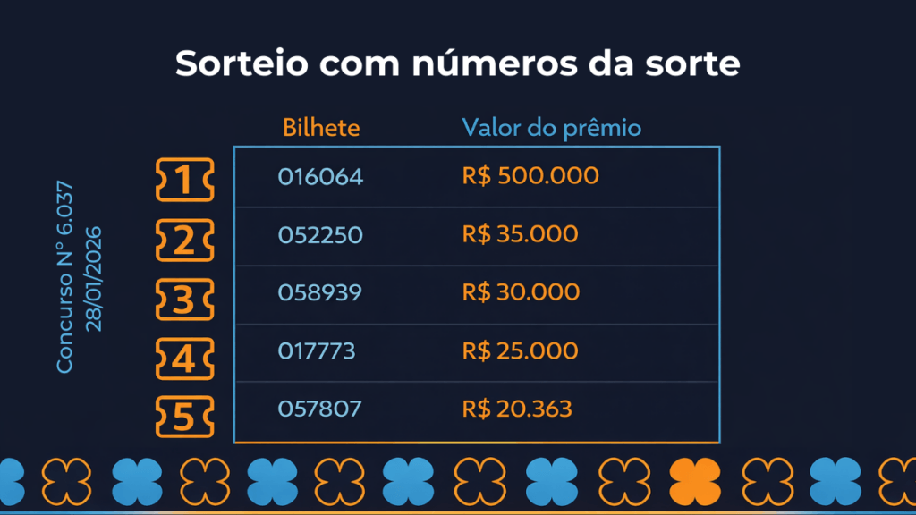 sorteio com números da sorte