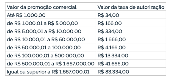 taxa de fiscalização: documentos exigidos promoção comercial