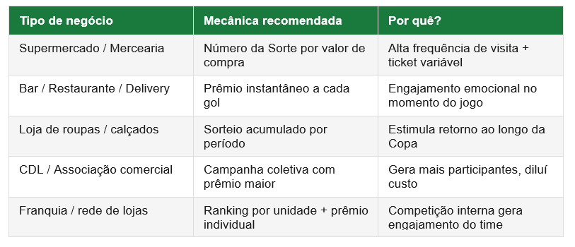 Campanha Promocional